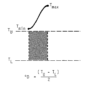 Degree-days in this case are represented by the area under the temperature curve (sine curve between a day?s min and its max) that also lies between the upper and lower thresholds.  The max and min temperatures are above the upper threshold.