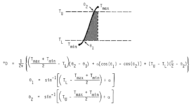 Degree-days in this case are represented by the area under the temperature curve (sine curve between a day?s min and its max) that also lies between the upper and lower thresholds.  The max temperature is above the upper threshold, and the min temperature is below the lower threshold.