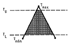 Detailed single triangle figures and formulas for calculating degree-days