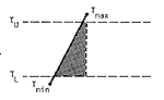 Detailed double triangle figures and formulas for calculating degree-days