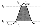 Detailed single sine figures and formulas for calculating degree-days