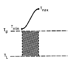 Degree-days in this case are represented by the area under the temperature curve (sine curve between a day?s min and its max) that also lies between the upper and lower thresholds.  The max and min temperatures are above the upper threshold.