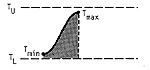 Degree-days in this case are represented by the area under the temperature curve (sine curve between a day?s min and its max) that also lies between the upper and lower thresholds.  The max and min temperatures are between the thresholds.