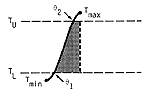 Detailed double sine figures and formulas for calculating degree-days