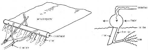 A plowlike steam rake (top view left, side view right) can be used to pasteurize field soil with heat. Steam can be generated from a central location and piped to the rake, which is drawn across the field by a cable and winch. Alternatively a portable steam generator can be mounted on a truck or plow, which tows the rake. A moisture-proof cover is dragged slowly behind the plow at about 20 inches per minute so that soil stays covered and retains heat for 30 minutes after treatment.