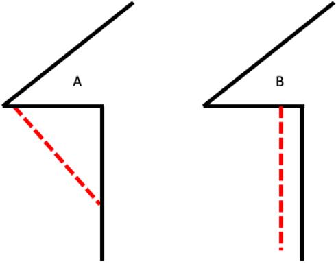 Two methods of attaching 3/4-inch bird netting, represented by the red dashed line, to prevent woodpecker damage to the side of a building. A: The outer edge of the eaves and back to the building. B: A curtain of netting stretched parallel to the side of .