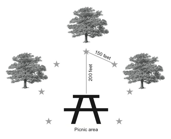 Illustration??Placement of lure traps